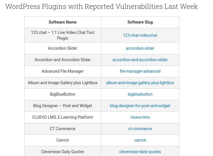 A table of vulnerabilities found by WordFence.